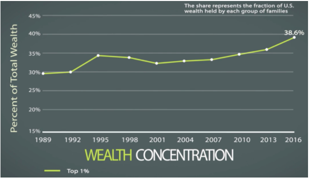Wealth Vs. Income - Zoe investment insights blog - For the wealthy: Income comes from capital, not just labor - Zoe Financial