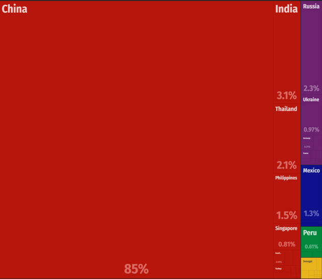 N. Korea exports.png